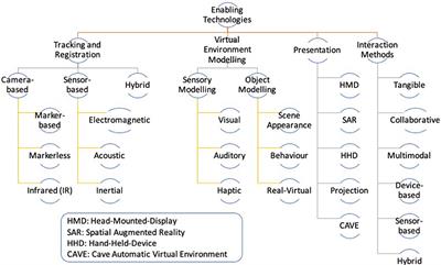 A Comparison of Immersive Realities and Interaction Methods: Cultural Learning in Virtual Heritage